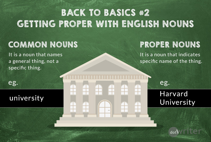 Nouns Pronouns Back To Basics Grammar